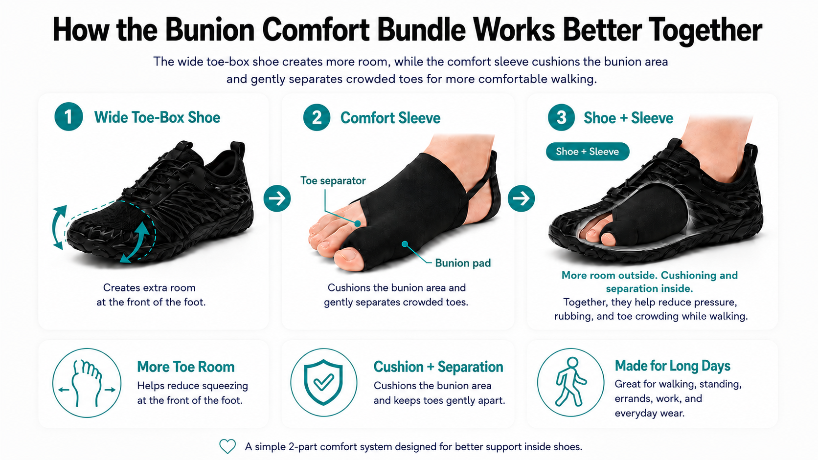 How the bundle works